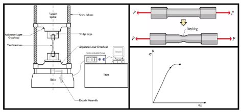 tensile testing sample extension